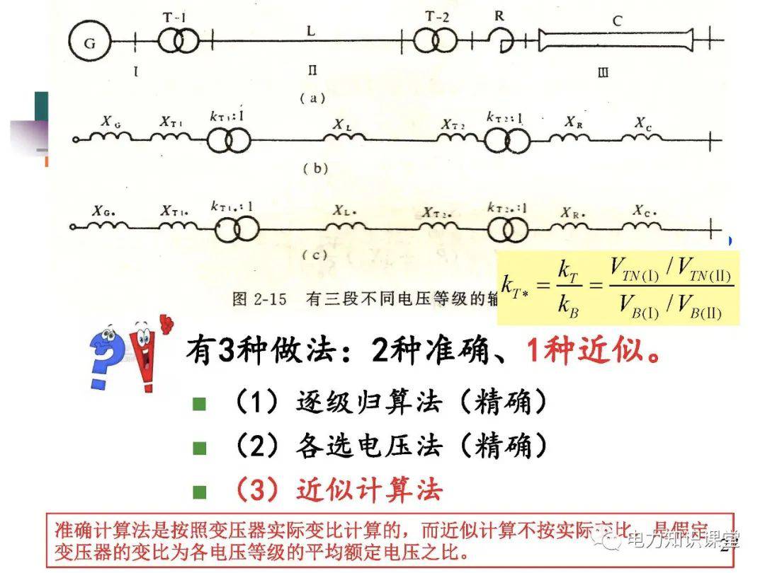 全面揭晓电力系统短路故障问题 (https://ic.work/) 智能电网 第25张