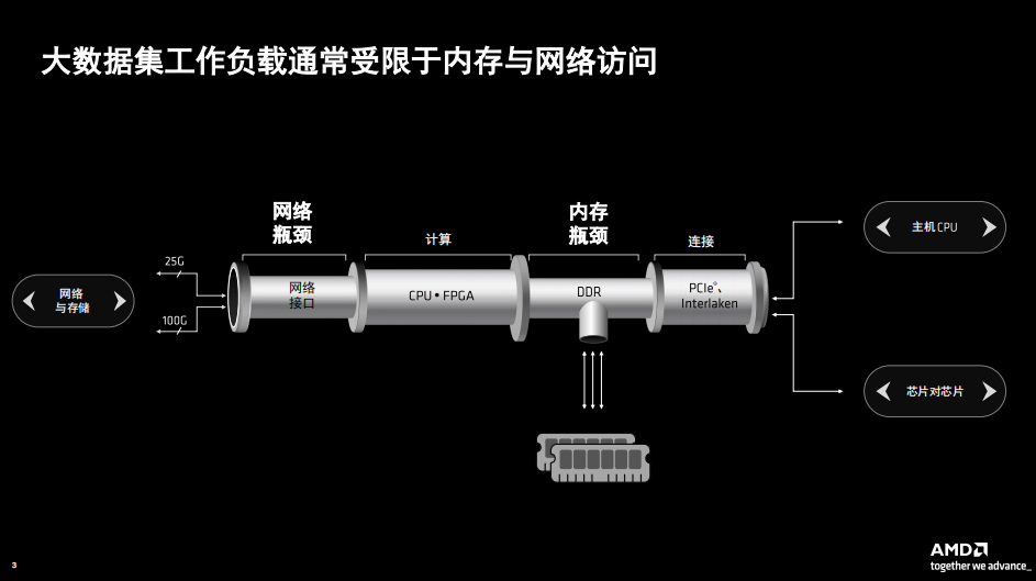 AMD Alveo V80加速卡，集成32GB HBM2e内存，提升传感器处理与存储能力。 (https://ic.work/) 推荐 第2张