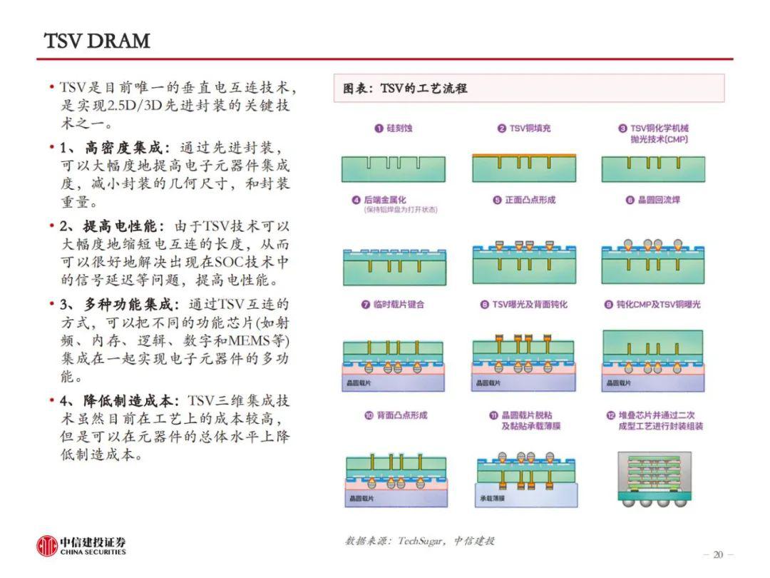 HBM革新AI算力，技术迭代引领高性能存储，开启新纪元！ (https://ic.work/) AI 人工智能 第18张