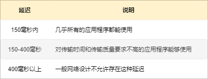 如何进行设备选型，如何选到最适合自己的网络设备 (https://ic.work/) 移动通信 第2张