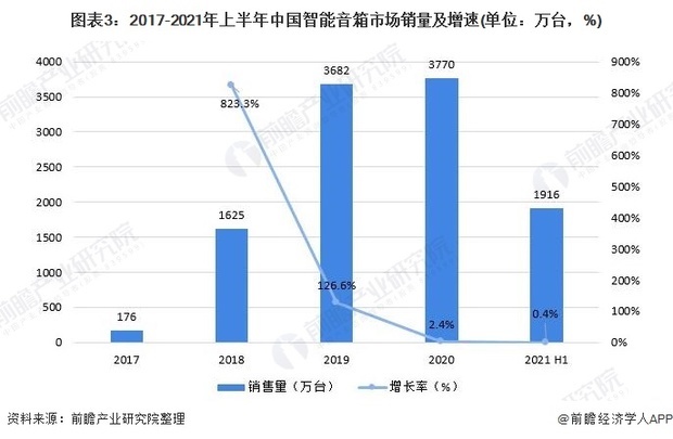 有屏交互成为智能音箱市场新的爆发点 (https://ic.work/) 推荐 第2张