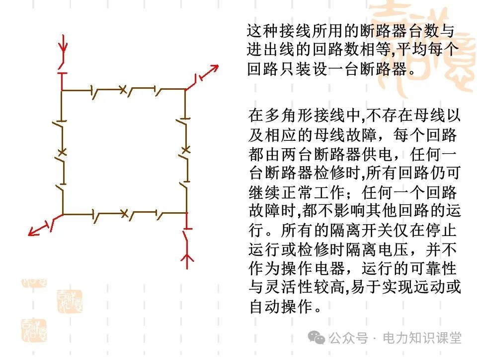 变电一次接线图：变电站主接线和站用电接线运行 (https://ic.work/) 智能电网 第52张