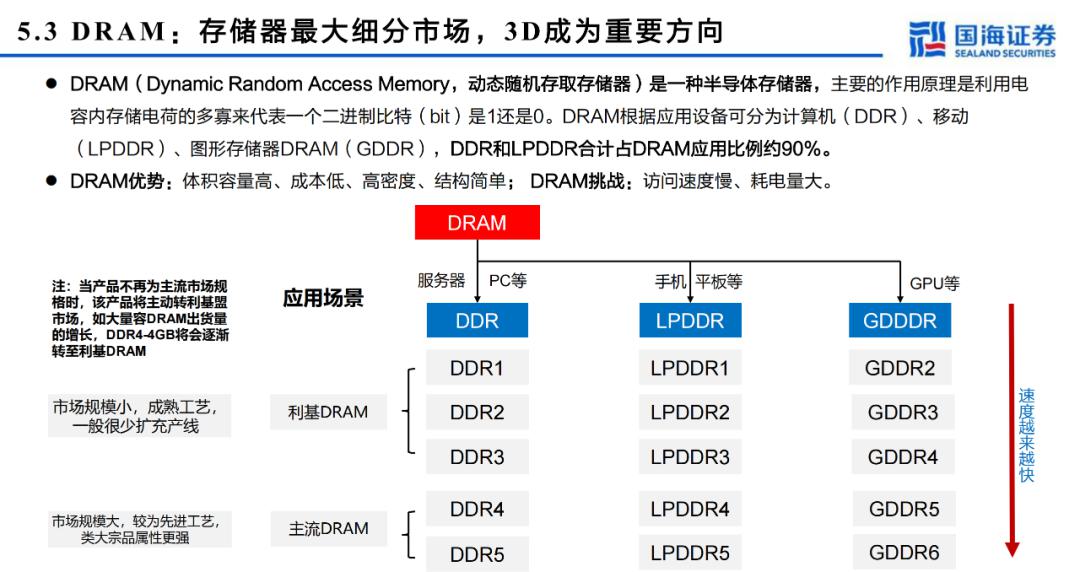 全面分析服务器/AI计算的算力框架 (https://ic.work/) AI 人工智能 第32张