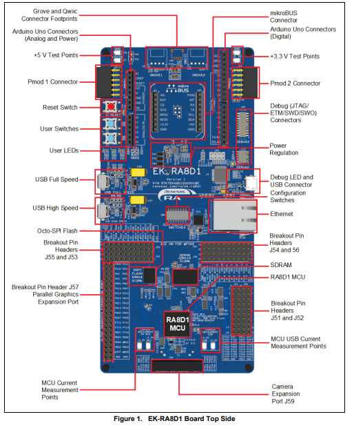 RA8D1，Arm Cortex-CM85内核控制器，MIPI DSI驱动LVGL显示，高效吸引。 (https://ic.work/) 技术资料 第4张