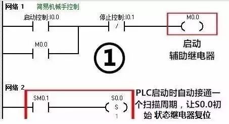 PLC编程案例之控制机械手实现简单搬运流程 (https://ic.work/) 工控技术 第8张