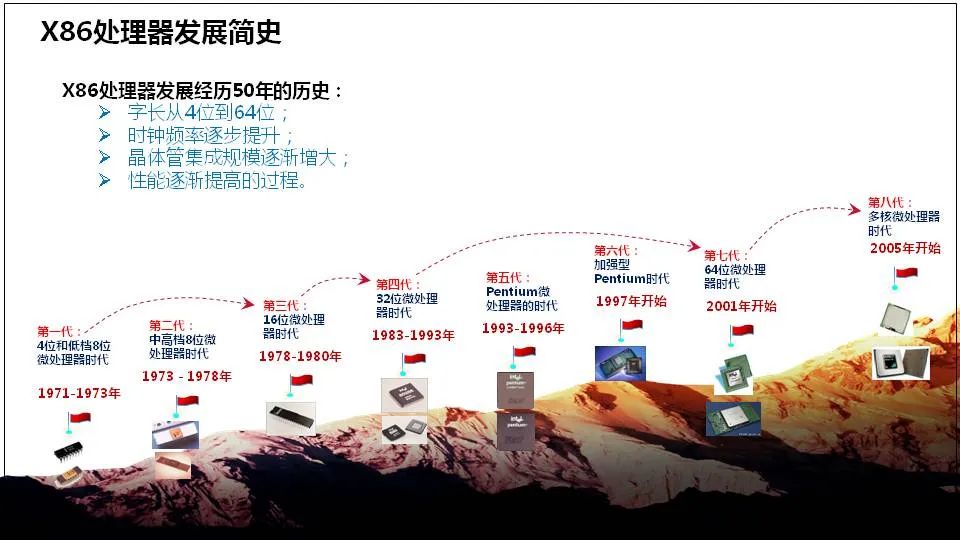 服务器是什么？服务器基础知识全解终极版 (https://ic.work/) 物联网 第12张