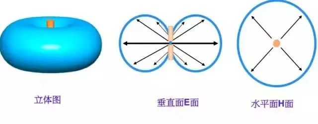 天线是什么？无线电波的波长、频率与传播速度的关系 (https://ic.work/) 移动通信 第35张