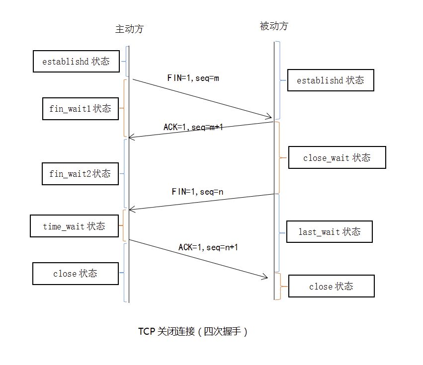 TCP/IP三次握手与四次挥手讲解 (https://ic.work/) 移动通信 第3张