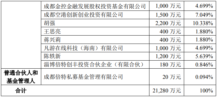 基金规模约2.13亿元！高新发展参设功率半导体并购投资基金 (https://ic.work/) 推荐 第2张