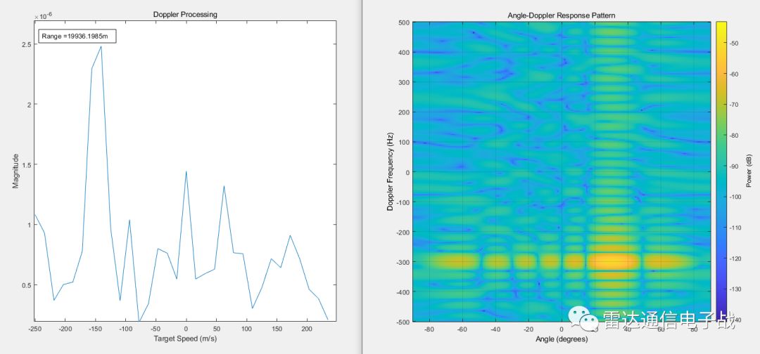 雷达数据处理技术，生成高效，处理精准，吸引你的技术探索之旅。 (https://ic.work/) 传感器 第11张