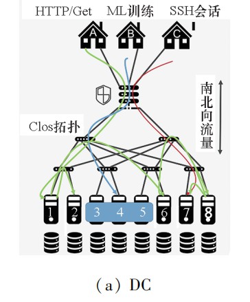 HPC和数据中心融合网络面临的技术挑战 (https://ic.work/) 移动通信 第1张