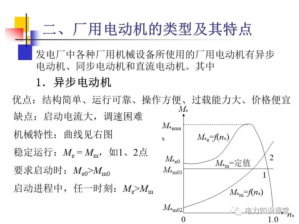 不同类型发电厂厂用电接线基础知识 (https://ic.work/) 智能电网 第42张