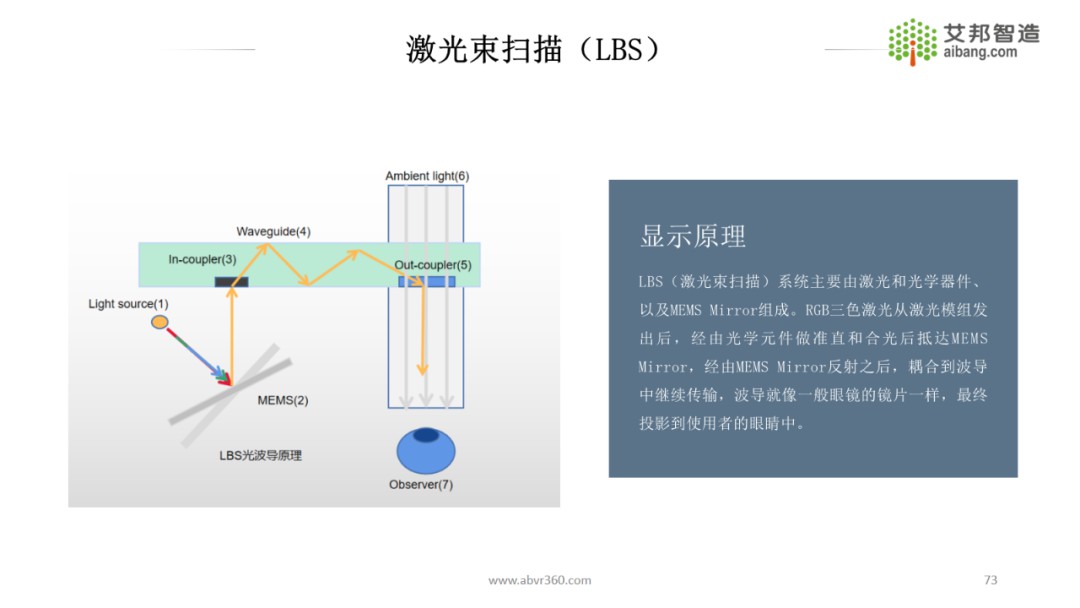 AR/VR微显示技术原理及发展现状 (https://ic.work/) 虚拟现实 第69张