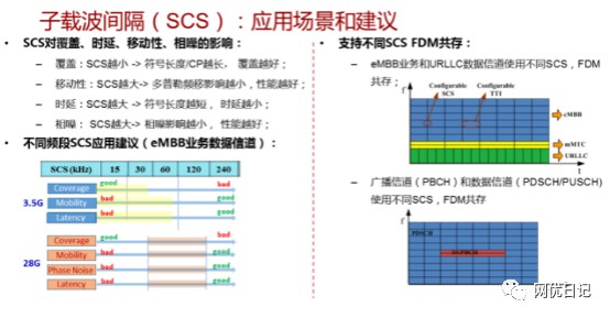 5g面试要点基础知识题库及答案 (https://ic.work/) 移动通信 第10张