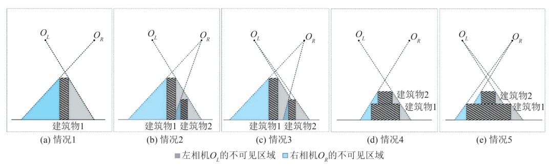 双目影像密集匹配算法的综合分析 (https://ic.work/) AI 人工智能 第34张