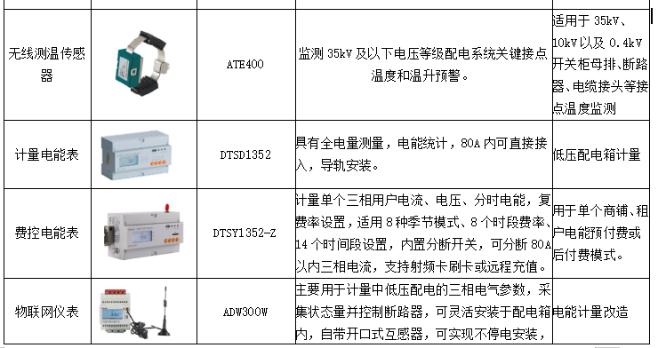 电力需求侧管理，缓解电力系统峰值压力 (https://ic.work/) 智能电网 第12张