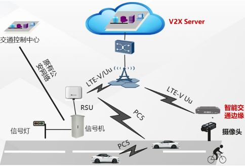 虹科Safran助力东方中科完成C-V2X场景仿真测试方案 (https://ic.work/) 物联网 第1张