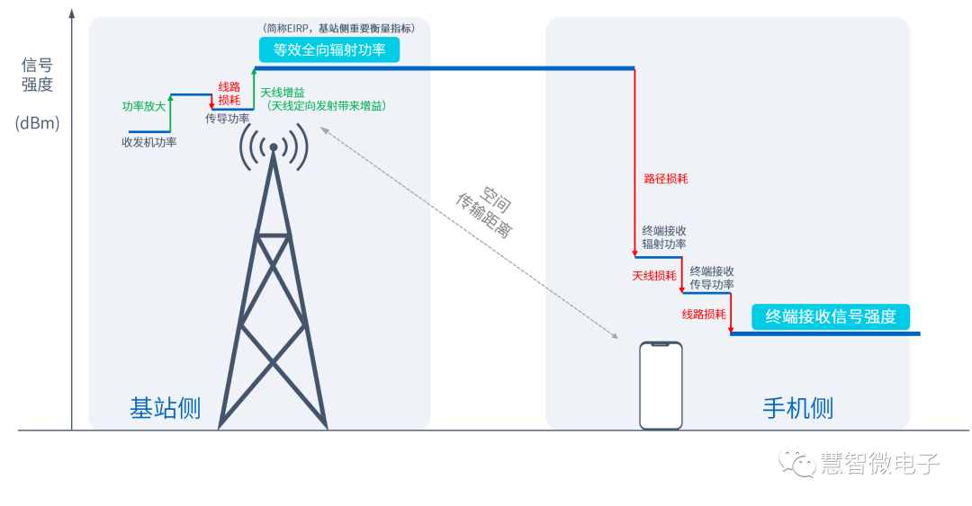 手机射频增强技术通信解决方案 (https://ic.work/) 移动通信 第2张