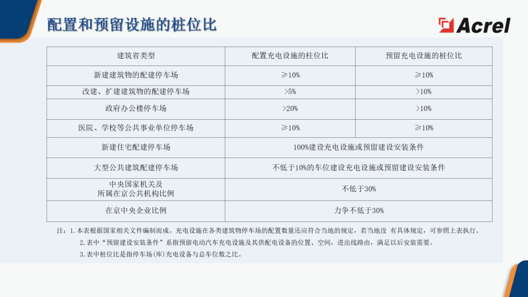 安科瑞智慧充电综合解决方案 (https://ic.work/) 电源管理 第15张