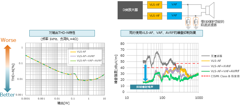 D类放大器的各类设备在扬声器线中的使用示例与效果 (https://ic.work/) 音视频电子 第15张