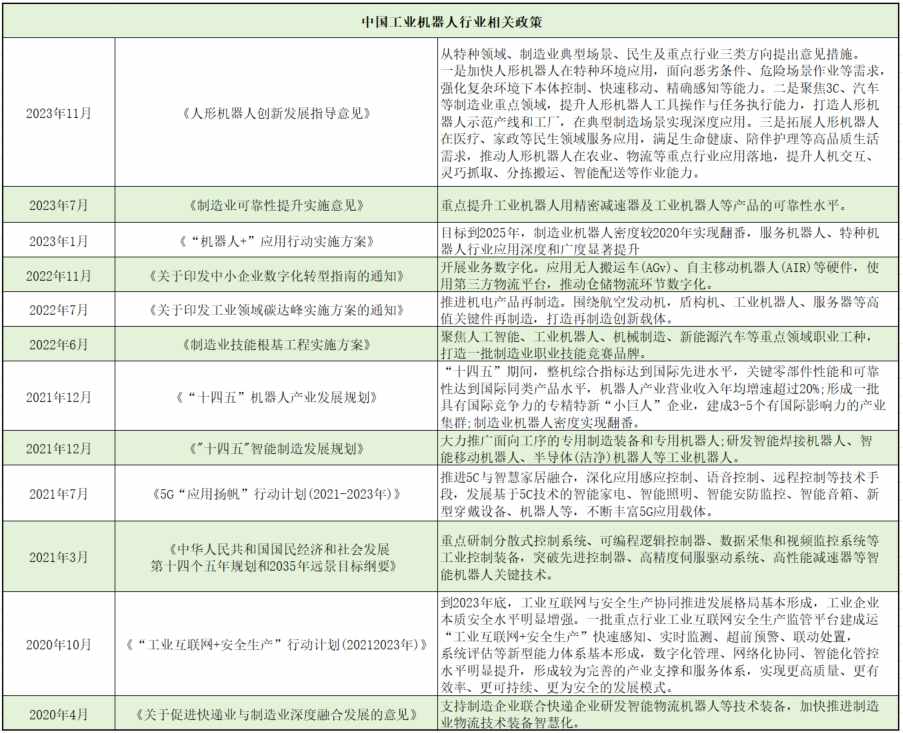 700亿元大关在即！2024年中国工业机器人市场前景展望 (https://ic.work/) 工控技术 第1张