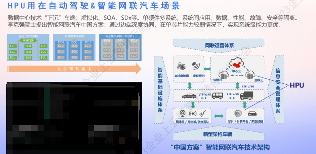新一代计算架构超异构计算技术是什么 异构走向超异构案例分析 (https://ic.work/) 可编辑器件 第30张