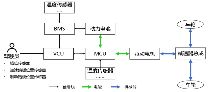 聊聊新能源汽车的整车控制系统 (https://ic.work/) 汽车电子 第1张