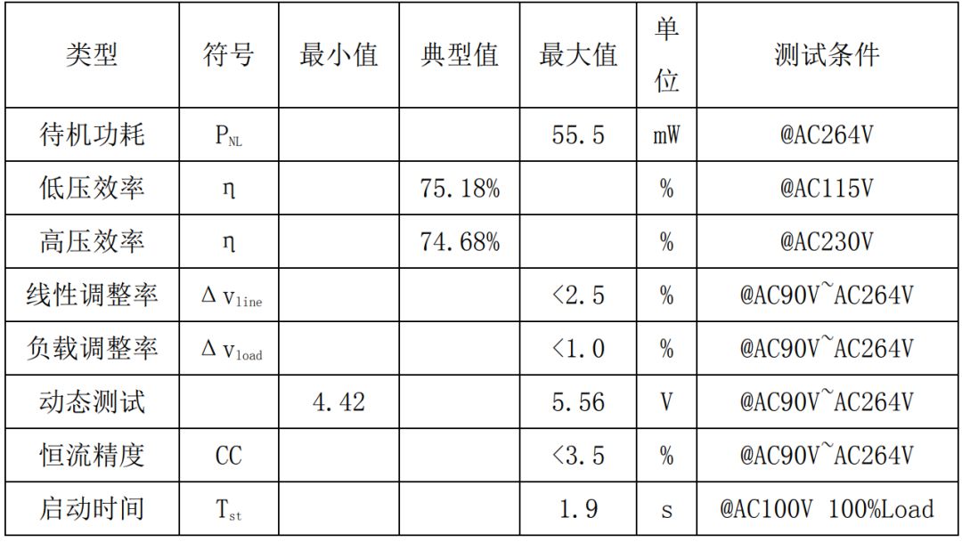 5W充电器，多重防护，安全无忧，让您畅享充电乐趣！ (https://ic.work/) 电源管理 第7张