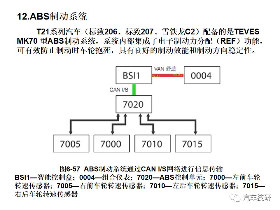 典型汽车网络系统架构设计盘点 (https://ic.work/) 汽车电子 第56张