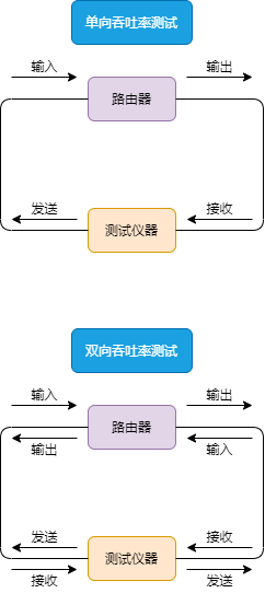 如何进行设备选型，如何选到最适合自己的网络设备 (https://ic.work/) 移动通信 第7张