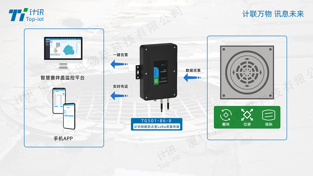 计讯物联防水型loRa采集终端TG501-B6-8助攻智慧窨井盖解决方案 (https://ic.work/) 物联网 第4张