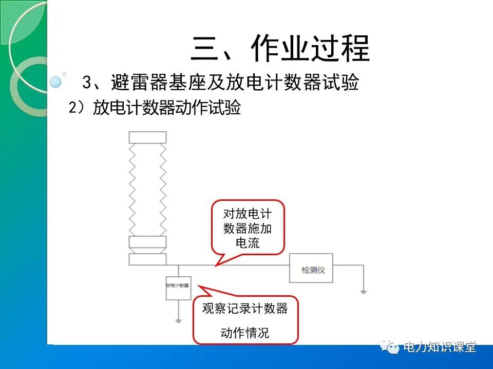 110kV金属氧化物避雷器的停电预防性试验（MOA的结构原理） (https://ic.work/) 智能电网 第21张