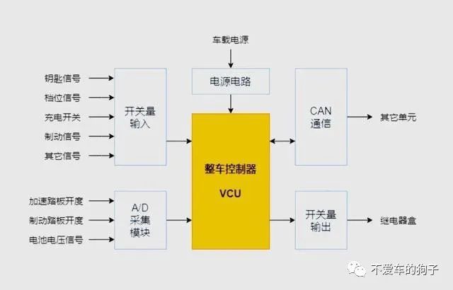 新能源汽车电控系统，精简高效，掌握核心，引领绿色出行新风尚。 (https://ic.work/) 推荐 第2张