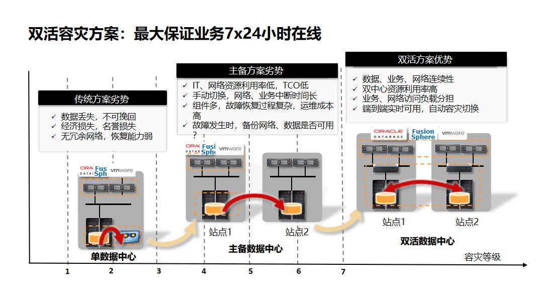 谈一谈存储系统的分类 (https://ic.work/) 物联网 第23张