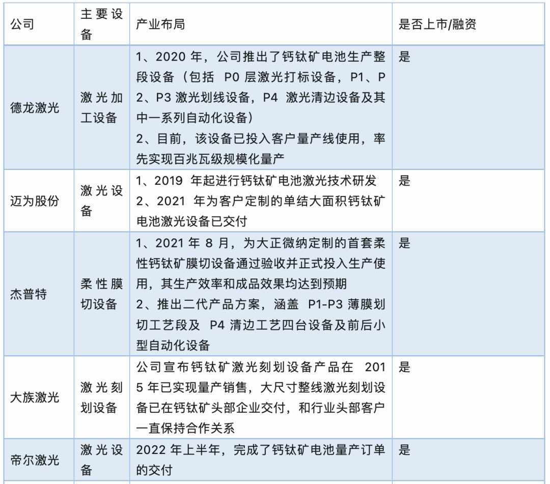 钙钛矿电池企业布局动态一览 (https://ic.work/) 电源管理 第6张