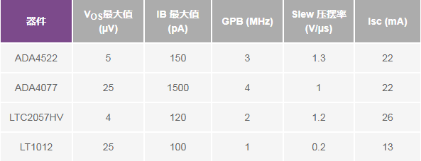 高效构建大电流，精准快速，绝佳方案，一读即知！ (https://ic.work/) 电源管理 第10张