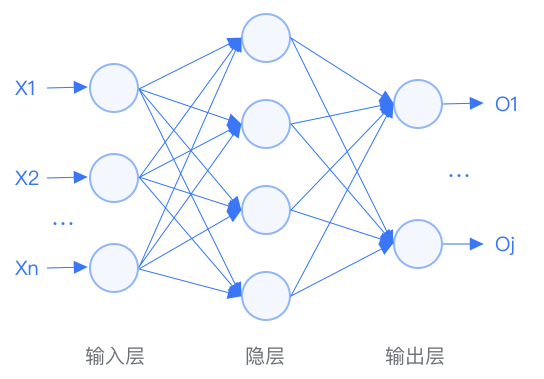 机器学习基础知识全攻略 (https://ic.work/) AI 人工智能 第6张