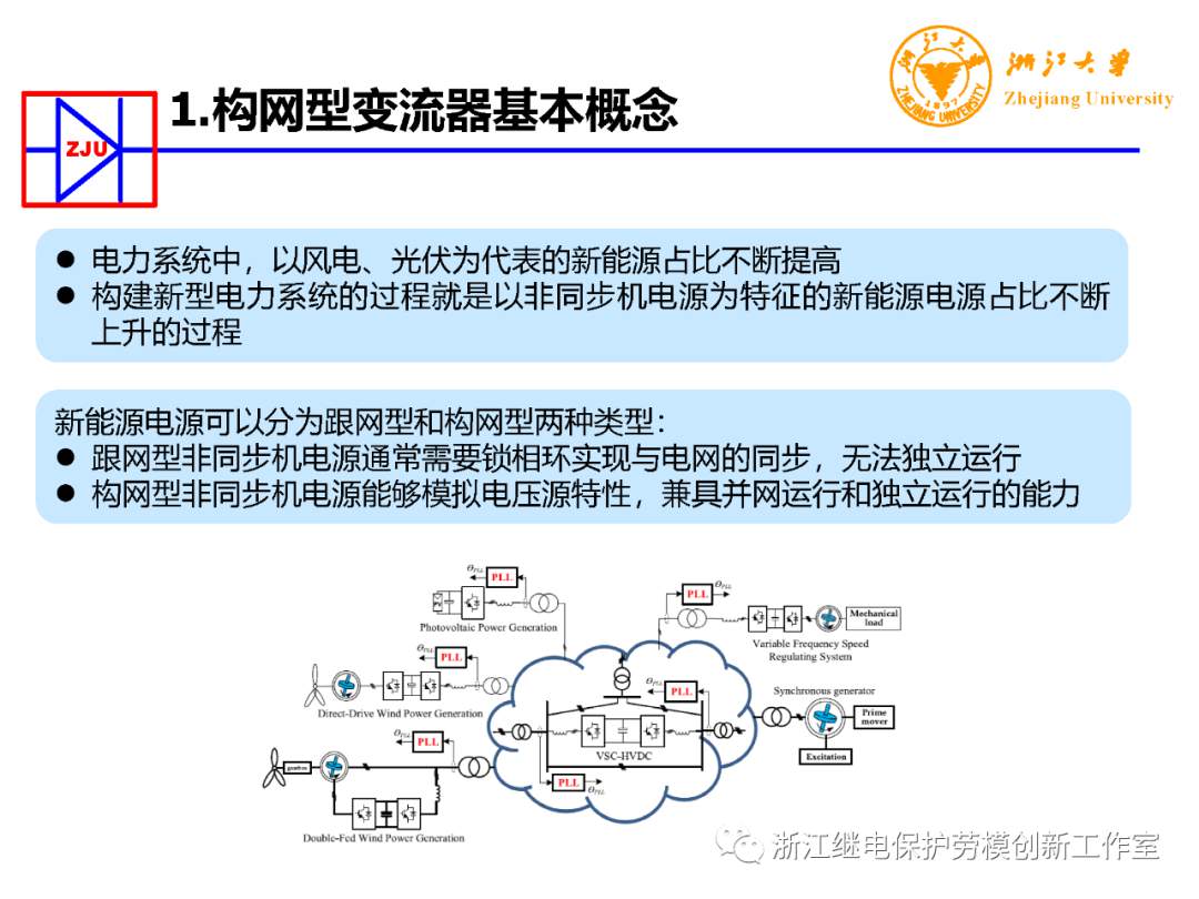 构网型变流器电力电子装备控制典型应用 (https://ic.work/) 电源管理 第3张