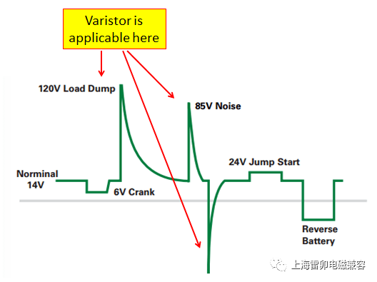 电涌保护器如何工作?浪涌保护电路的原理和设计 (https://ic.work/) 智能电网 第15张