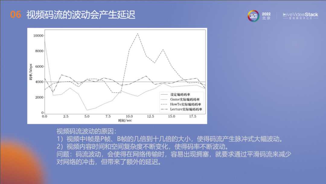 基于5G网络的视频低延迟视频关键技术及应用场景 (https://ic.work/) 音视频电子 第6张