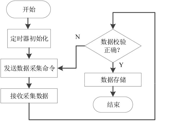 基于机智云物联网平台的 SOC 单相智能电表 (https://ic.work/) 物联网 第25张