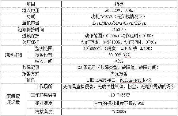 【节能学院】智能安全配电装置在老年人建筑中的应用 (https://ic.work/) 安全设备 第3张