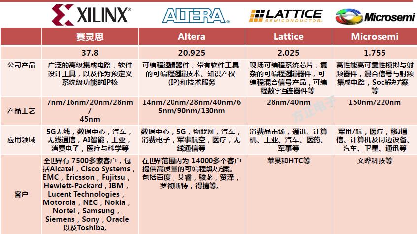 FPGA异构计算架构深度对比，揭秘性能优势，引领计算新时代。 (https://ic.work/) 可编辑器件 第5张