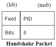 usb协议深入解读：USB总线上的情形是怎样的？ (https://ic.work/) 移动通信 第9张