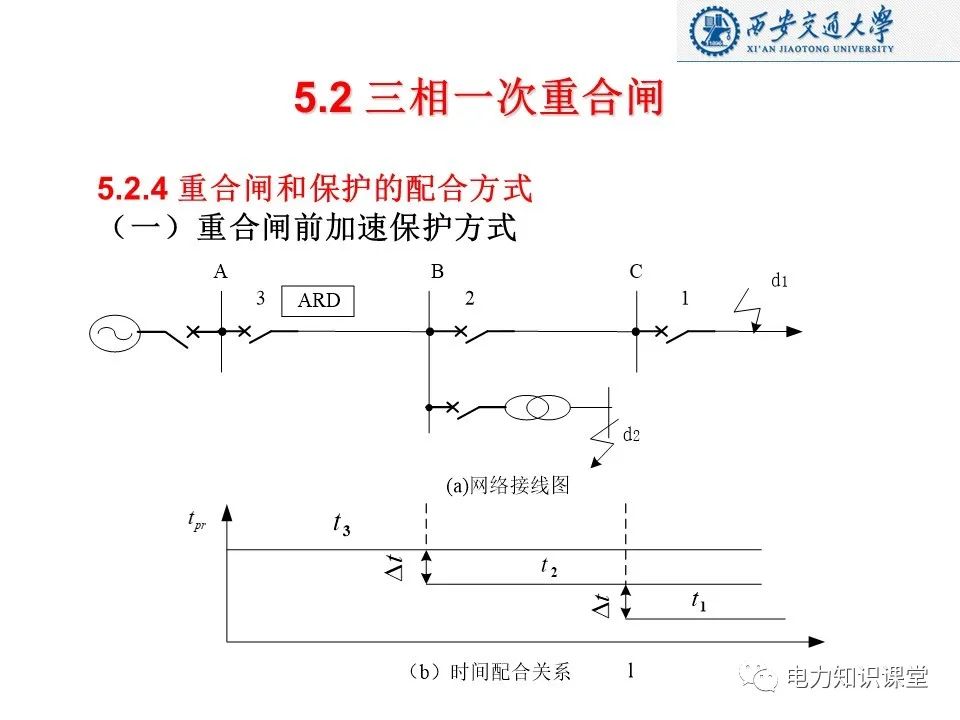 自动重合闸的作用及基本要求 (https://ic.work/) 智能电网 第22张