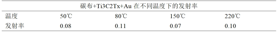 深圳大学实现红外隐身兼容电磁屏蔽的柔性可穿戴复合纺织品 (https://ic.work/) 智能设备 第4张