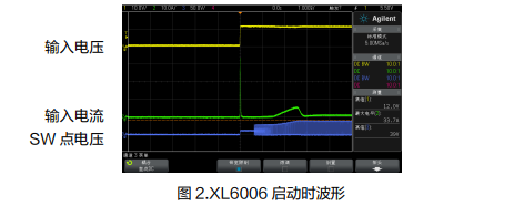 基于XL7005A的系统带载启动异常剖析（2） (https://ic.work/) 电源管理 第2张