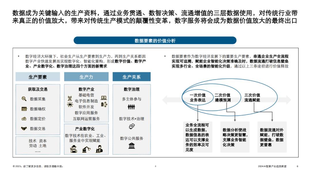 AI智算产业的发展趋势与展望（2024年） (https://ic.work/) AI 人工智能 第3张