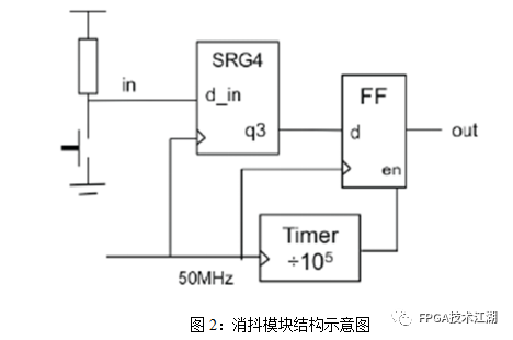 FPGA打造俄罗斯方块游戏系统，设计精良，体验流畅，不容错过！ (https://ic.work/) 可编辑器件 第2张