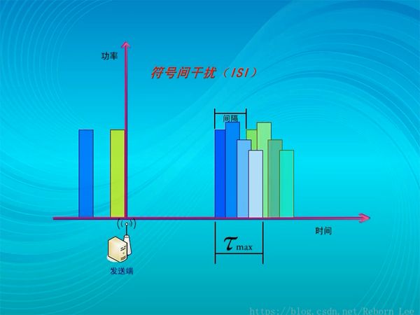 全面解析通信系统之信道 (https://ic.work/) 移动通信 第24张
